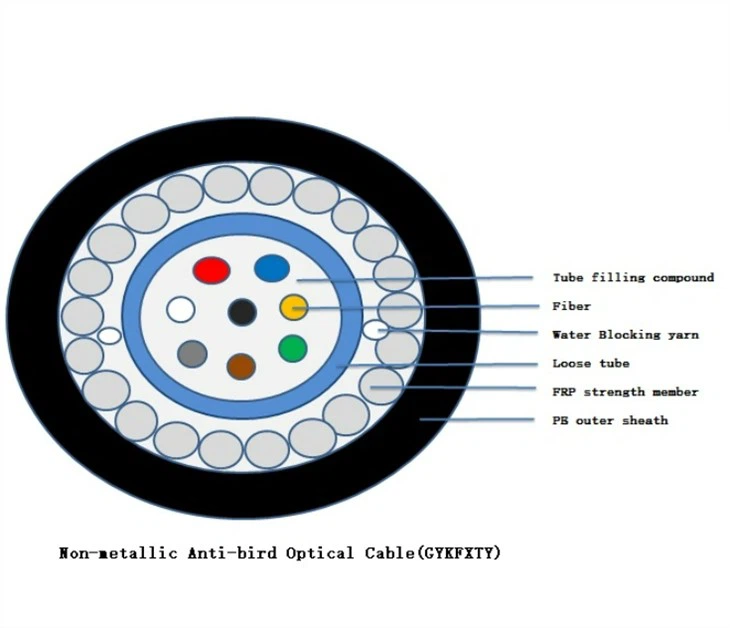GYKFXTY Anti-Bird Optical Cable