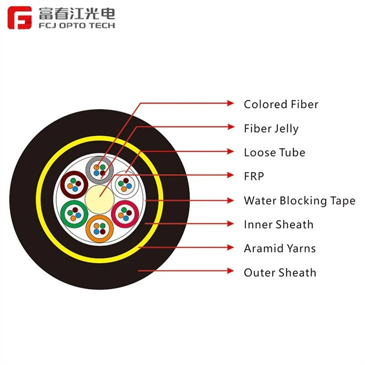 CHINA Double Sheath ADSS