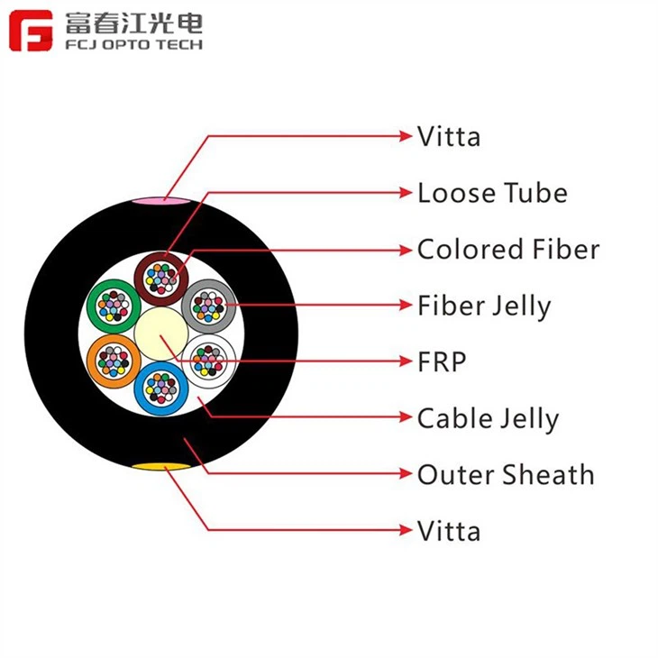 CHINA GYFTY Non-armored CABLE