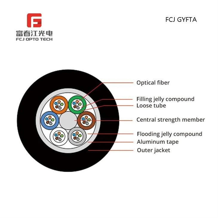 FCJ Armored Single Mode Fiber Optic Cable GYFTA53