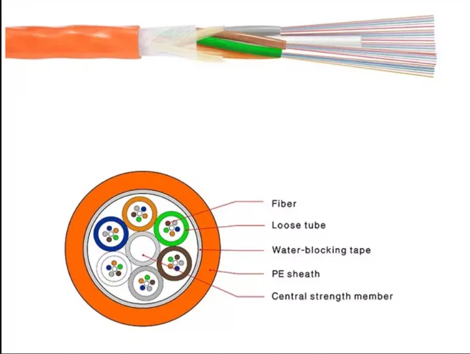 FCJ GCYFY Single Mode Ftth Mini Air Blown Fiber Optical Cable