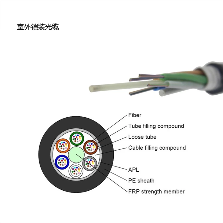 GYFTA Non-armored Outdoor Cable Distributor