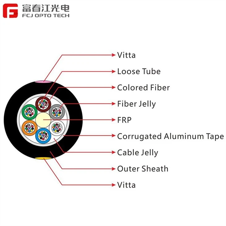 FCJ OPTO GYFTA Non-armored CABLE