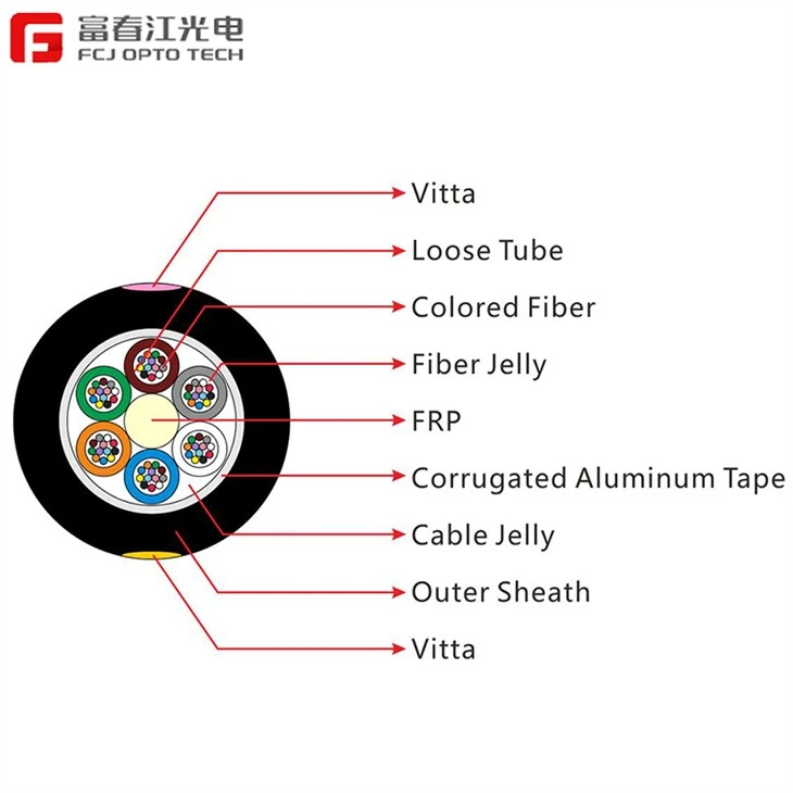OPTO Gyfta Non-armored Cable