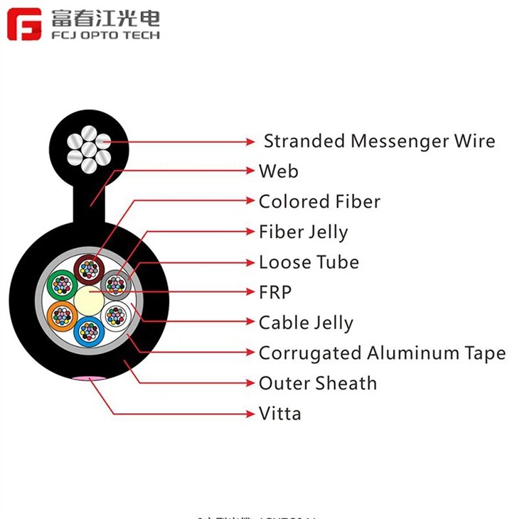 FCJ OPTO GYFTC8S