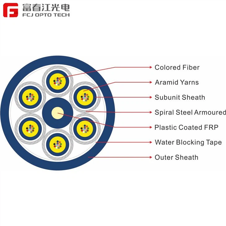 GJAFKV Optical Cable