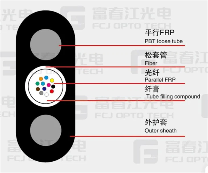 Gyqfxtby Optical Cable