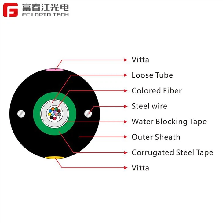 GYXTW Optical Cable