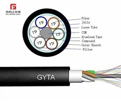 GYTA Outdoor duct fiber optic products