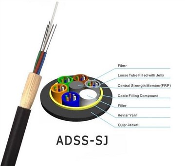 Double Jacket ADSS Fiber Optic Cable