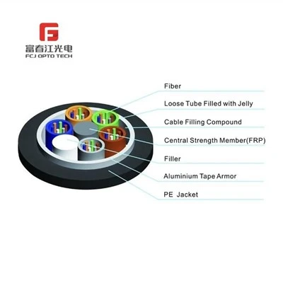 GYTA Duct Aerial Optic Cable