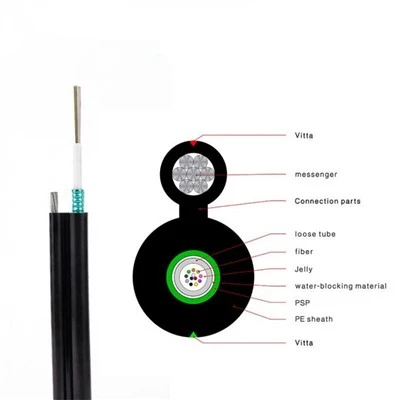 GYXTC8Y Figure 8 Aerial Cable