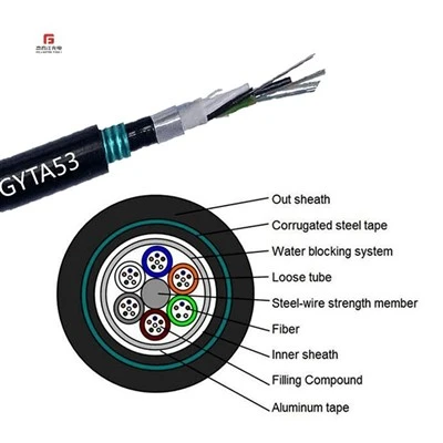 GYTA Armored Optic Fiber Cable