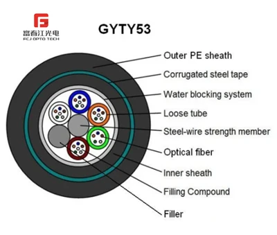 GYTY53 Fibra Optica Distributor