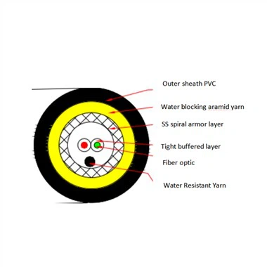 GJSFJH Fiber Optic Cable